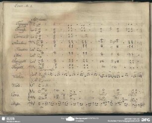 No. 2 Coro: "Heil dem Tapfern"