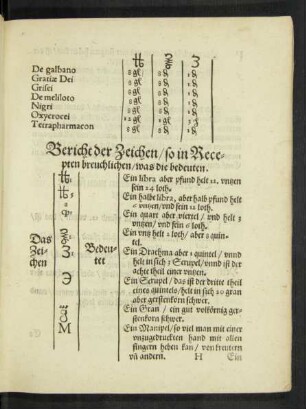 Bericht der Zeichen/ so in Recepten breuchlichen/ was die bedeuten.