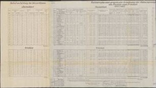 Elz-Gutach-Wildgutach-Werk; Ermittlung der Triebwerksablösung an Haslachbach und Griesbach; rechnerisch und graphisch