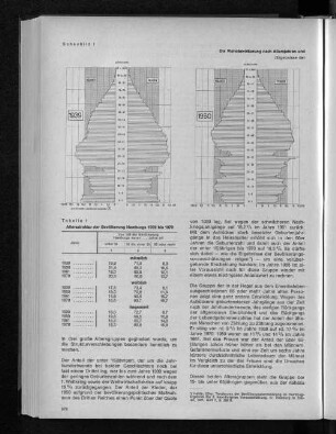 Schaubild 1: Die Wohnbevölkerung nach Altersjahren und Geschlecht in den Jahren 1939, 1950, 1961 und 1970