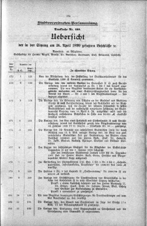 Drucksache 139: Uebersicht der in der Sitzung am 26. April. 1899 gefassten Beschlüsse., 26. April 1899
