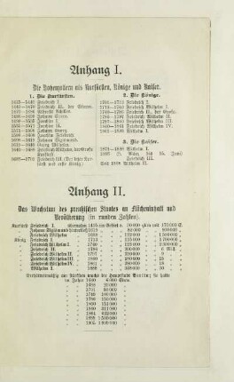 Anhang I-IV