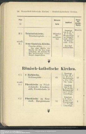 Römisch-katholische Kirchen