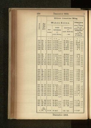 Dezember 1913.