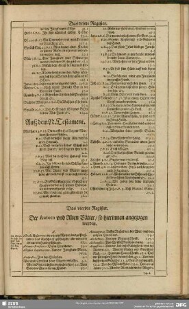 Das vierdte Register. Der Autorn und Alten Vätter, so hierinnen angezogen werden
