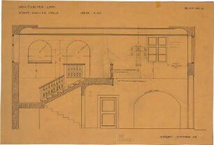 Fischer, Theodor; München - Laim; Wohnhaus Theodor Fischer 'Laimer Schlössl' - Halle (Schnitt)
