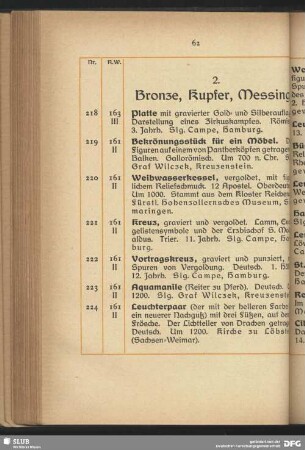 2. Bronze, Kupfer, Messing