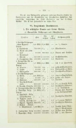 Vergleichende Übersichtstafel