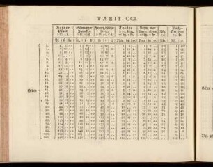 Tarif CCI - CCL.