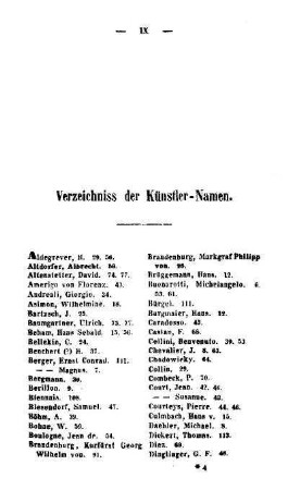 Verzeichnis der Künstler-Namen
