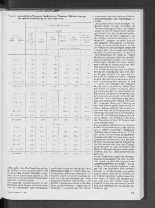Verunglückte Personen (Verletzte und Getötete) 1989 nach der Art der Verkehrsbeteiligung und nach dem Alter