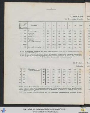 I. Europäer.