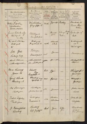 Wintersemester 1913/1914. Rektorat Anton Koch