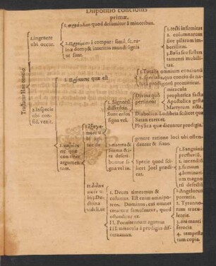 Dispositio concionis primae.