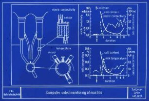 Computer aided monitoring of mastitis