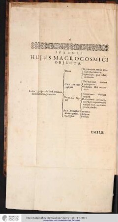 SPECULI HUJUS MACROCOSMICI OBJECTA.