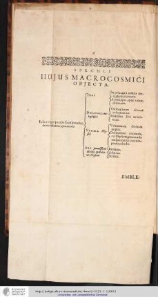 SPECULI HUJUS MACROCOSMICI OBJECTA.