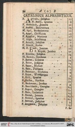 Catalogus alphabeticus