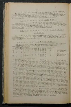 d. Siedlungswerk Nürnberg.