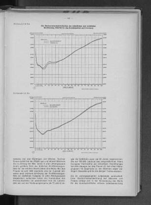 Schaubild 3: Die Sterbewahrscheinlichkeit der männlichen und weiblichen Bevölkerung 1960/62 für das Bundesgebiet und Hamburg