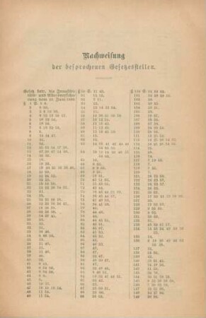 Nachweisung der besprochenen Gesetzesstellen