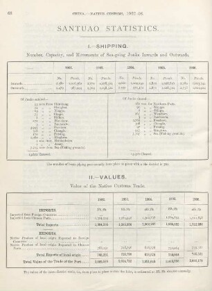 Santuao statistics
