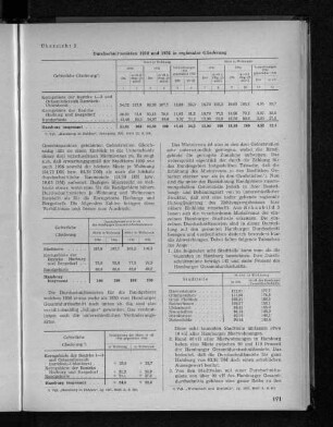 Veränderung der Miete in vH 1956 gegenüber 1950