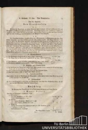 Das II. Kapitel. Von Brauhäusern.