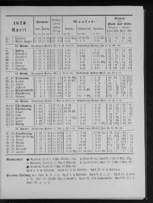 1870. April.