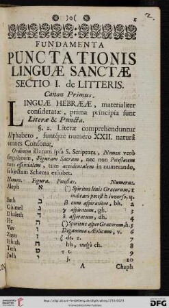 Sectio I: De Litteris
