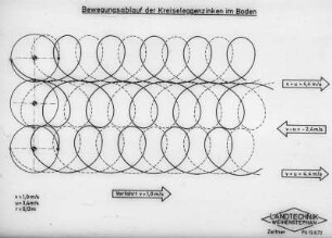 Bewegungsablauf der Kreiseleggenzinken im Boden