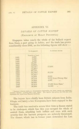 Appendix VI. Details of cattle export