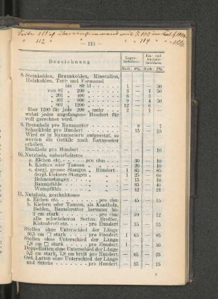 Bezeichnung