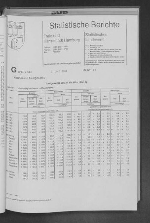 Gastgewerbe Januar bis März 1994 : Lfd. Nr. 21