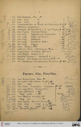 Fayence, Glas, Porzellan (Nr. 174- 201)