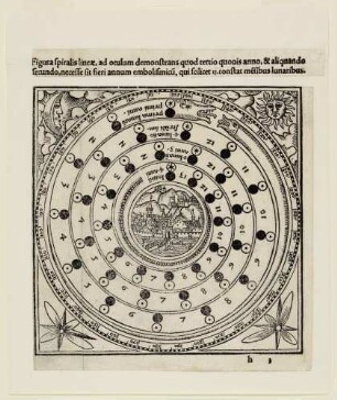 Heidelberg als Zentrum der Welt, Mondkalender