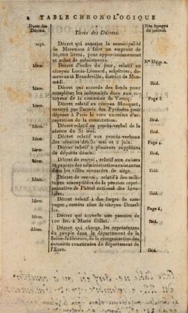 Collection générale des décrets rendus par la Convention Nationale. 53. 1795