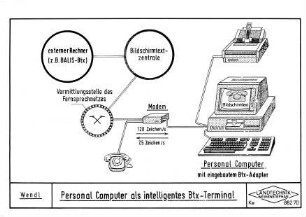 Personal-Computer als intelligentes Btx-Terminal