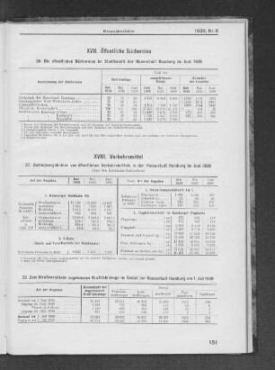 XVII. Öffentliche Büchereien