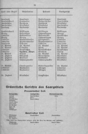 Ordentliche Gerichte des Saargebiets.