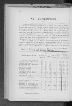 XI. Unterrichtswesen.