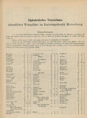 Alphabetisches Verzeichniss sämmtlicher Wohnplätze im Regierungsbezirk Merseburg