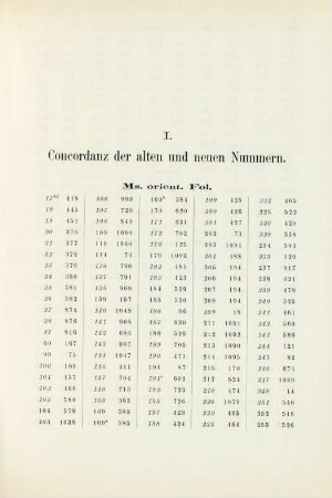 I. Concordanz der alten und neuen Nummern
