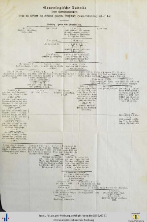 Genealogische Tabelle