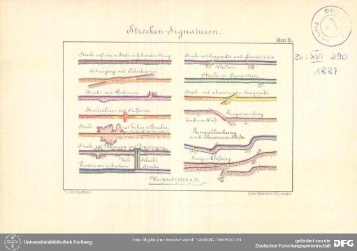 Strecken-Signaturen