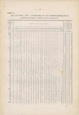 Tabellen: Tabelle 1-7