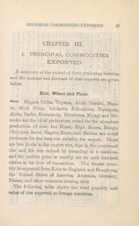 Chapter III. 1. Principal commodities exported