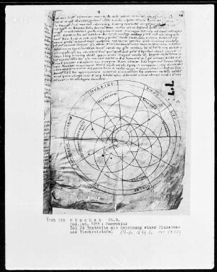 Macrobius, Commentum in Somnium Scipionis — Planeten- und Tierkreistafel, Folio 24recto
