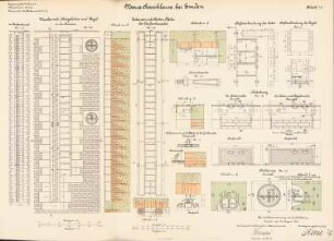 Neue Seeschleuse, Emden: Leiter: Ansichten, Aufsicht, Schnitte 1:50, 1:20, 1:10, 1:5