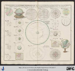 [Eingefügt] Schematismus Geographiae Mathematicae, id est, repraesentatio figurarum in quantum ad aliqualem globi terraquei et mapparum intelligentiam in gratiam juventutis erundiae facere possunt expositionem ipsarum tradente D. Schazio in elementis Geographiae 1755.